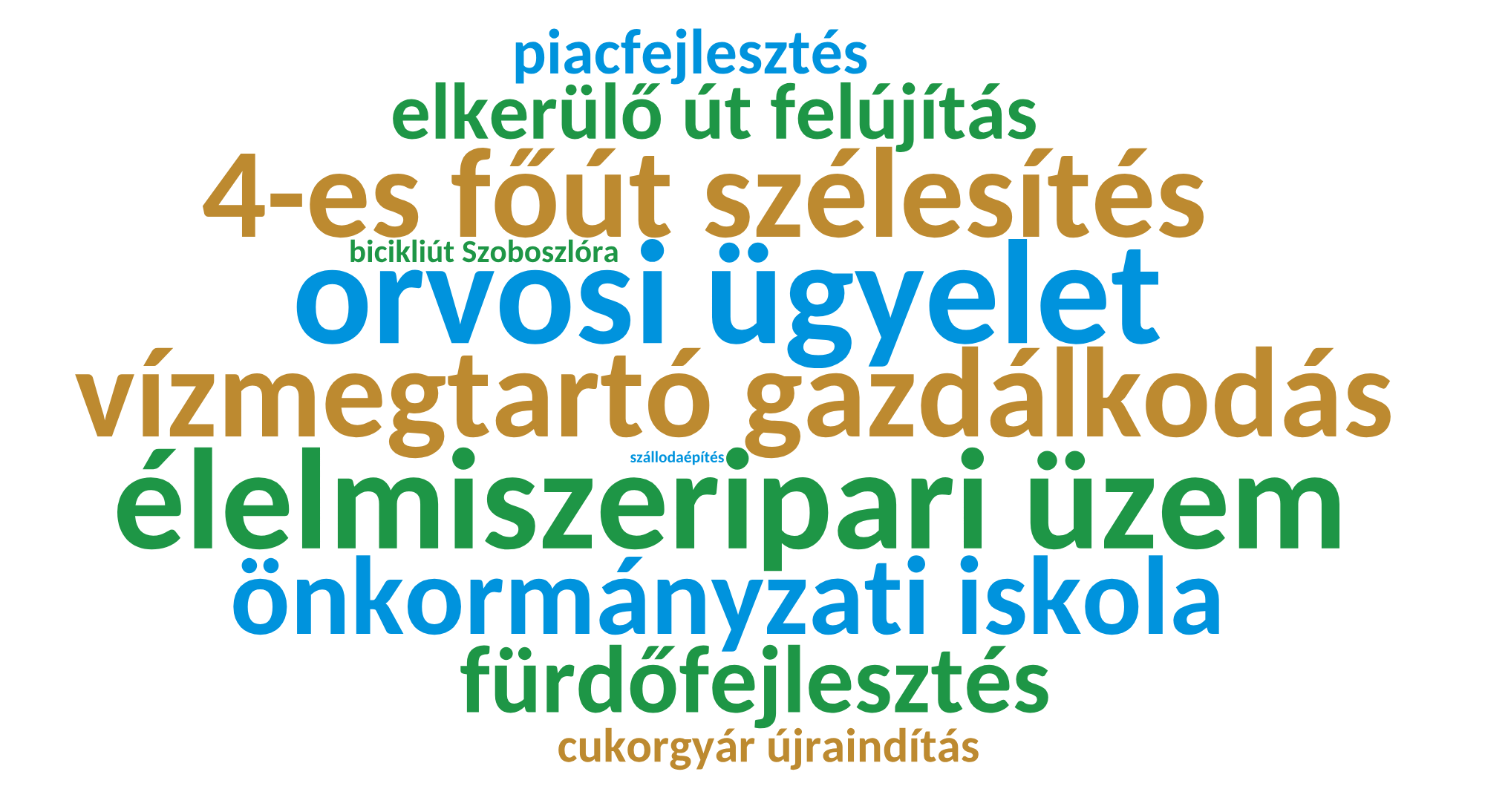 szófelhő